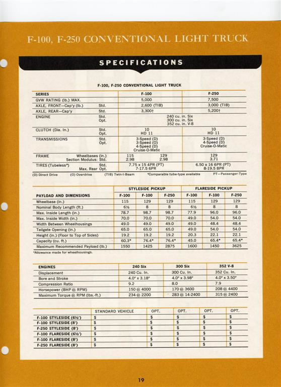 ford performance #11