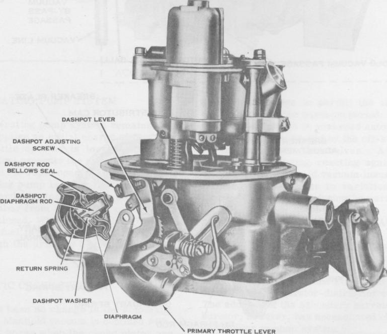 1954 Holley 2140 carb