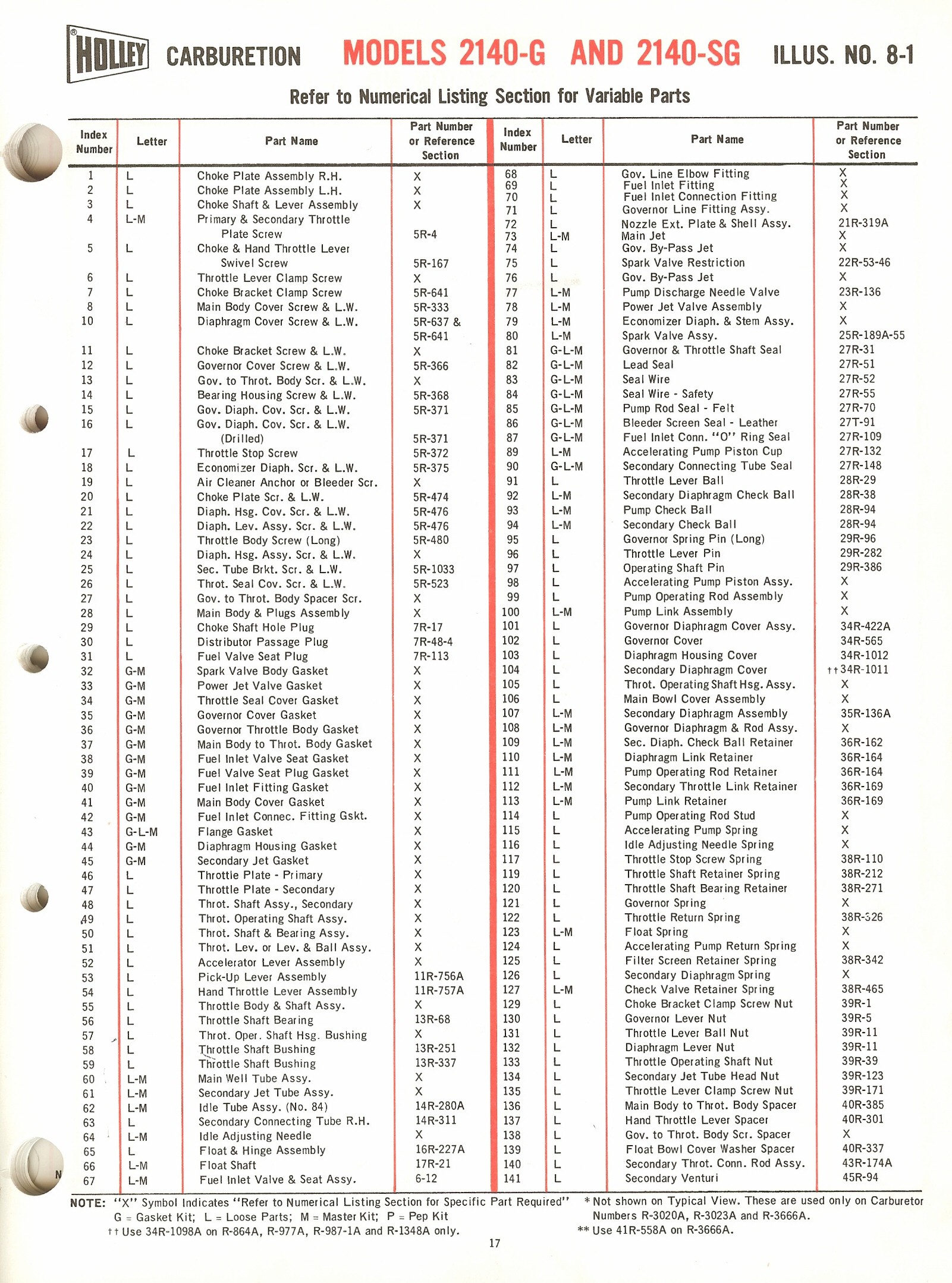 Holley Carburetor Identification Chart