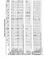 1972 Ford truck tune-up specifications #10