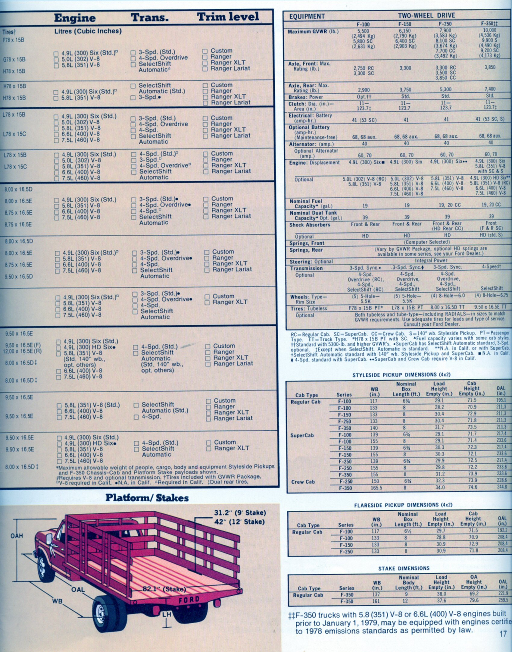 1979 Ford f150 brochure #3