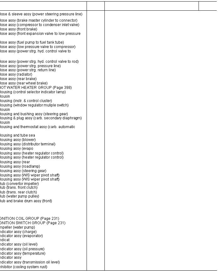  Hose & sleeve assy (power steering pressure line)Hose assy (brake master cylinder to connector)Hose assy (compressor to condenser inlet valve)Hose assy (front brake)Hose assy (front expansion valve to low pressureHose assy (fuel pump to fuel tank tube)Hose assy (low pressure valve to compressor)Hose assy (power strg. hyd. control valve toHose assy (power strg. hyd. control valve to rod)Hose assy (power strg. pressure line)Hose assy (power strg. return line)8 Hose assy (radiator)7 Hose assy (rear brake)Hose assy (rear wheel brake)HOT WATER HEATER GROUP (Page 398)Housing (control selector indicator lamp)3 HousinHousing (instr. & control cluster)1 Housing (window regulator muliple switch)8 Housin8 Housing and bushing assy (steering gear)Housing & plug assy (carb. secondary diaphragm)4 HousinHousing and thermostat assy (carb. automaticHousing and tube seaHousing assy (blower)Housing assy (distributor terminal)6 Housing assy (evapo4 Housing assy (heater regulator control)8 Housing assy (heater regulator control)3 Housing assy (rearHousing assy (roadlamp)Housing assy (steering gear)Housing assy (W/S wiper pivot shaft)4 Housing assy (W/S wiper pivot shaft)5 Hub (convertor impeller)Hub (trans. front clutch)4 Hub (trans. rear clutch)9 Hub (water pump pulley)Hub and brake drum assy (front)  IGNITION COIL GROUP (Page 231)IGNITION SWITCH GROUP (Page 231)Impeller (water pump)Indicator assy (charge)0 Indicator assy (evaporator)8 IndicatIndicator assy (oil level)Indicator assy (oil pressure)Indicator assy (temperature)3 Indicator assy 9 Indicator assy (transmission oil level)6 Inhibitor (cooling system rust)