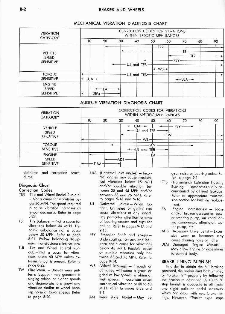 Classic car manuals 1973 AMC Technical Service Manual, Chapter 7