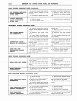 1964 Ford truck shop manual #5